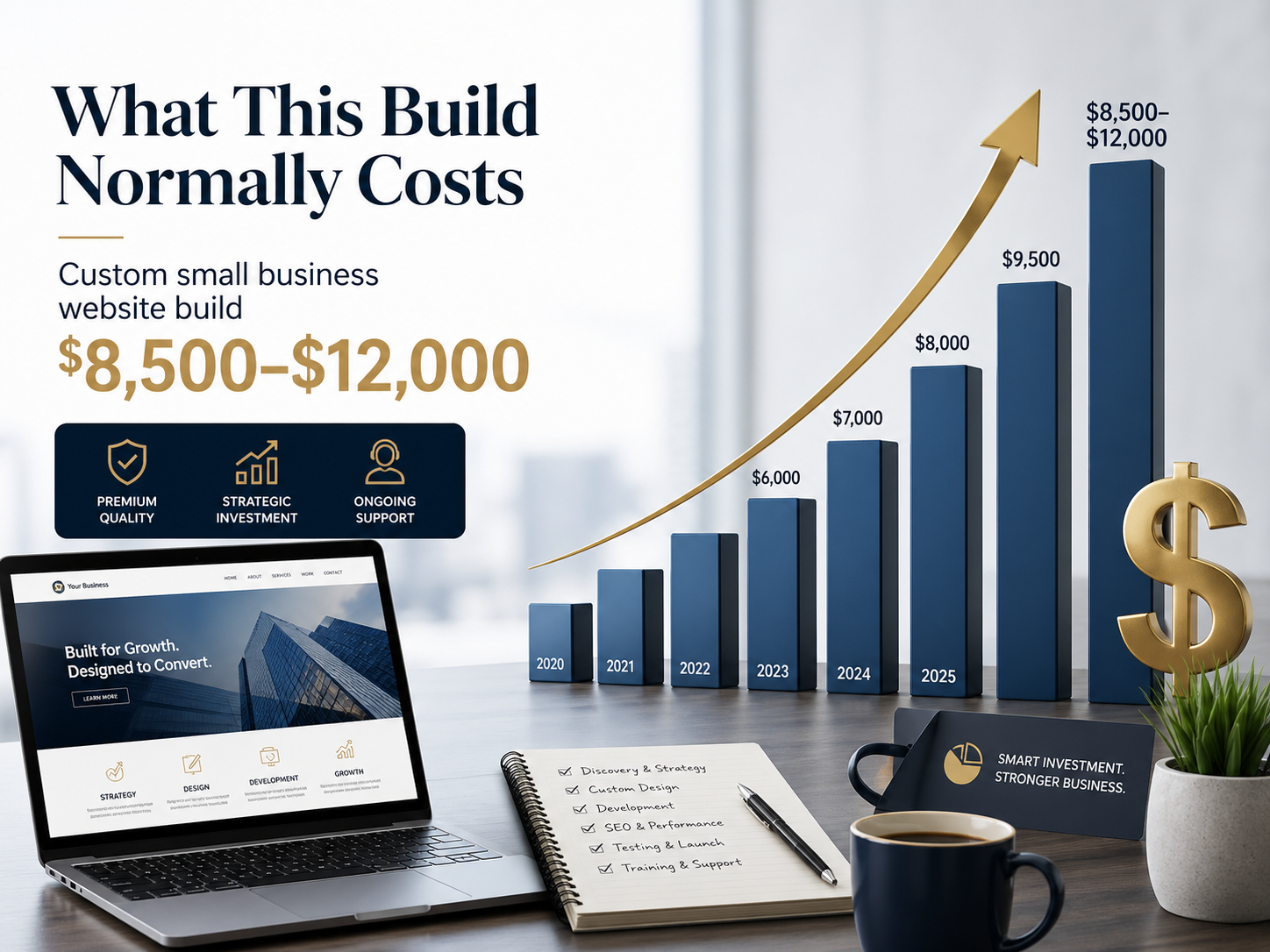 Graphic showing the normal cost of a custom small business website build